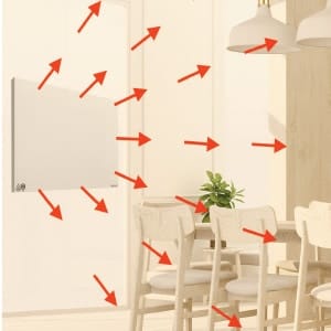 Opranische paneelverwarmers straling